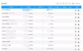 輕松管企業(yè)經(jīng)營(yíng)管理系統(tǒng) 產(chǎn)品白皮書