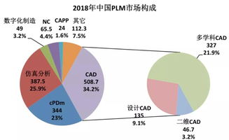 從全球視野破解中國工業軟件產業發展之道