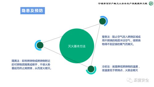 精品ppt 危險化學品企業安全管理人員業務能力培訓 安全生產管理 消防 應急處置 案例分析