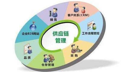 電商企業的生命線,其實是供應鏈管理