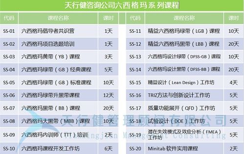 某制藥公司的主要產品平均收率提高7 ,是什么操作