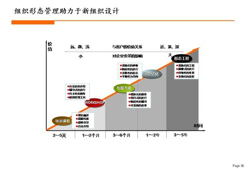 楊少杰 關于構建生態型企業管理模式的研究