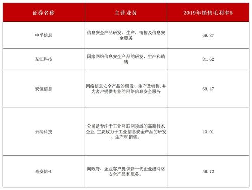 主板首家被否 這個行業(yè)想過會不容易 監(jiān)管關注要點有這些