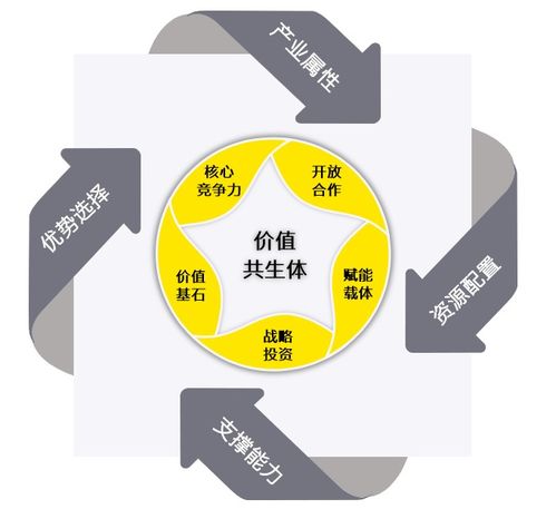 價值共生 視角下的企業(yè)價值管理轉型