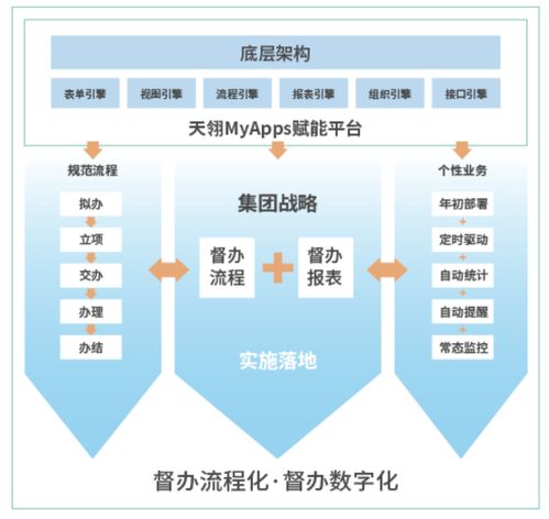 淺談督查督辦管理系統(tǒng)在企業(yè)管理中起到的作用