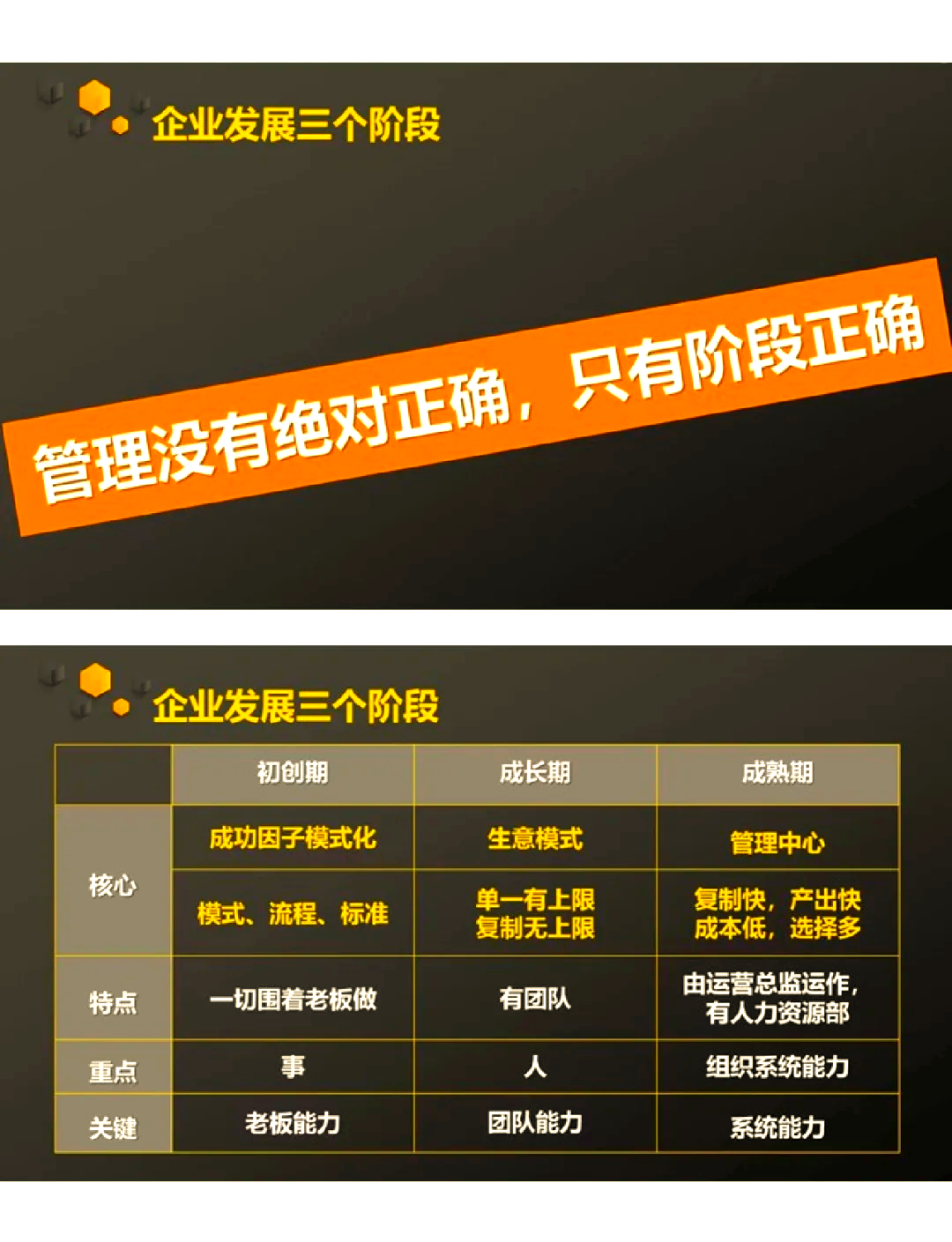 《企業(yè)生命周期》經(jīng)典管理書(shū)推薦