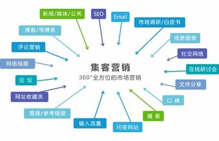 高亞科技8manage 大型企業(yè)信息管理與ERP系統(tǒng)的卓越解決方案