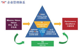創行業之先 思發展之遠 以H企業管理體系推動實現公司卓越績效